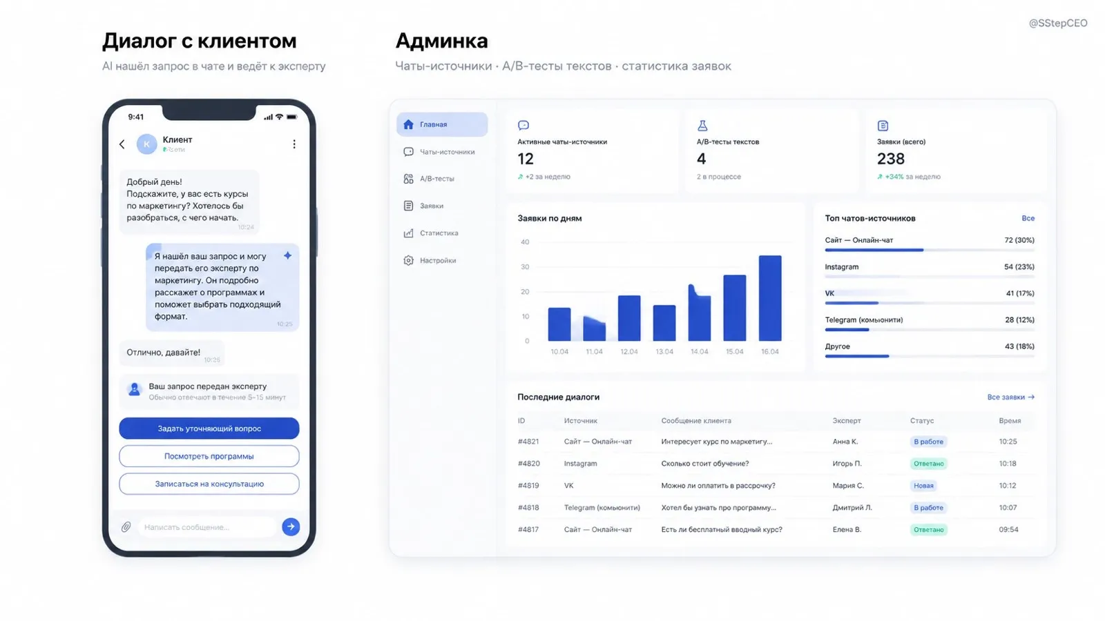 Лидогенерация для эксперта